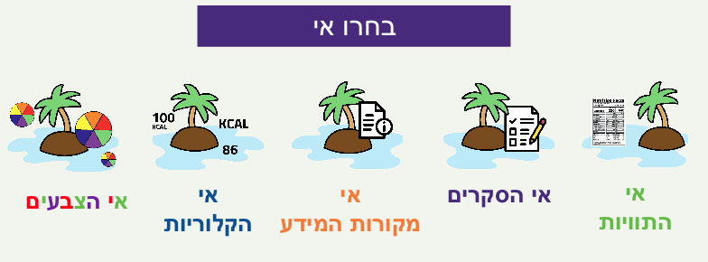 המירוץ לאיים – מסך 2